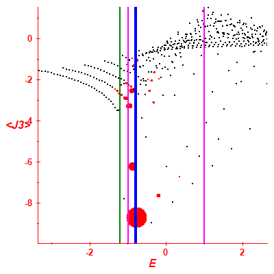 Peres lattice <J3>